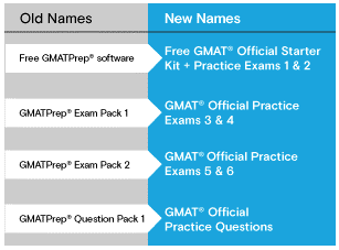 gmat prep software for mac